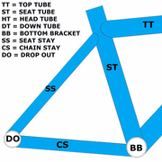 Advance Level Kits "Mock Simulated Frame Kit"